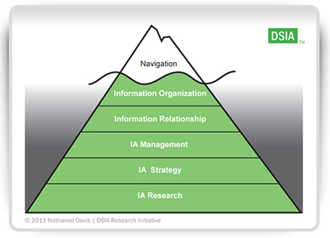 IA Iceberg 